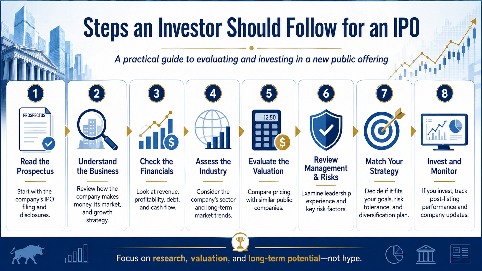 IPO review process